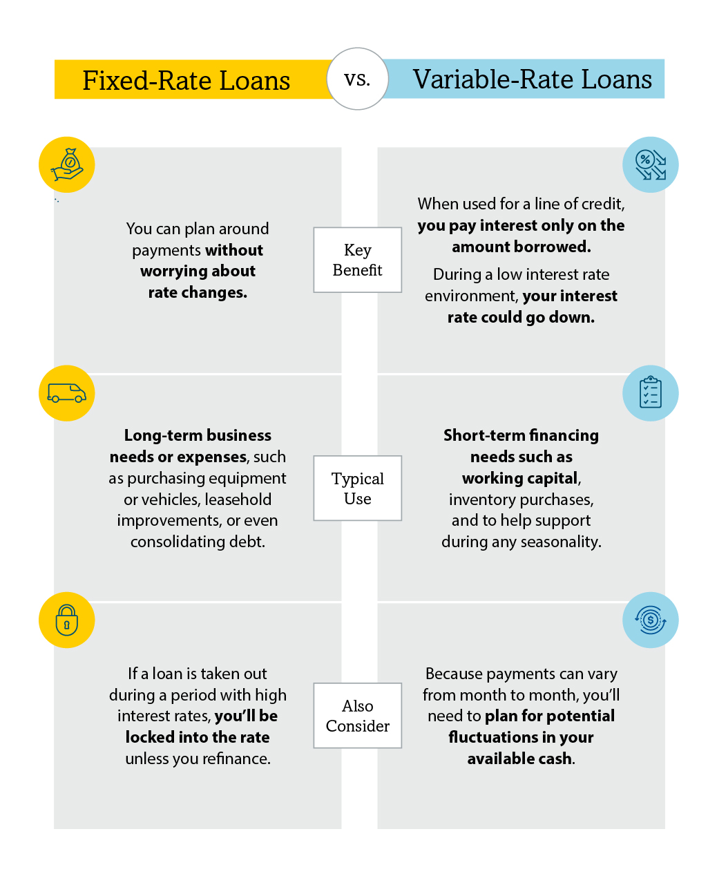 Understanding Fixed-Rate vs. Variable-Rate Loans with Rockland Trust.